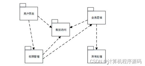 计算机毕设ssm物流公司车辆管理系统anaxl9