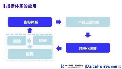 徐尧 如何搭建好的数据指标体系