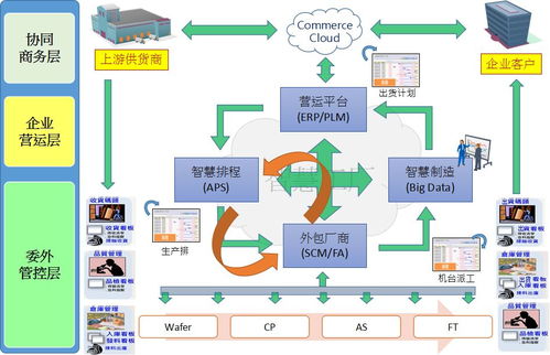 共话产业发展 鼎捷助力ic设计行业打造 中国芯