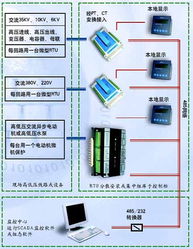 易控产品在工厂配用电监控系统中一种高性价比的方案