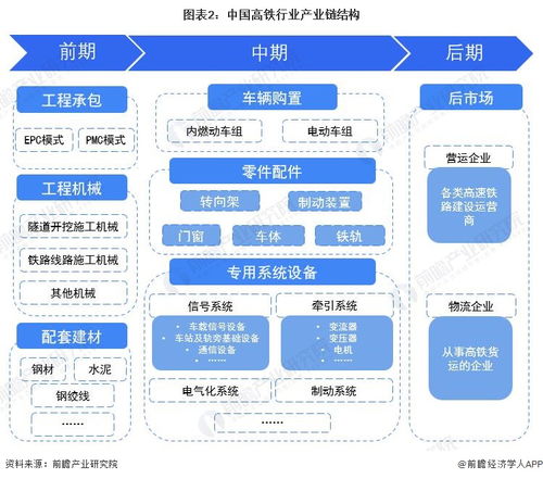 预见2023 2023年中国高铁行业全景图谱 附市场现状 竞争格局和发展趋势等