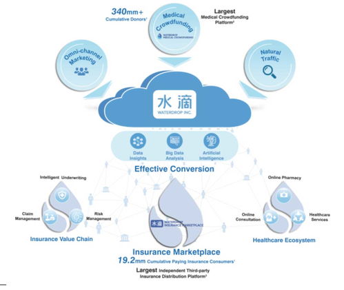 水滴公司更新招股书 最高募资4.14亿美元 王慧文是基石
