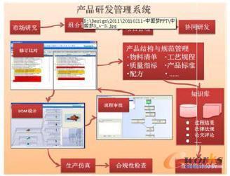 浅谈卷烟产品的数字化协同研发管理平台-拓步ERP|ERP系统|ERP软件|免费ERP系统软件|免费进销存软件|生产管理软件|文档管理软件|仓库管理软件|免费下载-深圳拓步软件公司