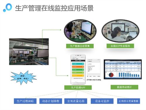 勤哲excel服务器实现工厂管理系统与物联网集成