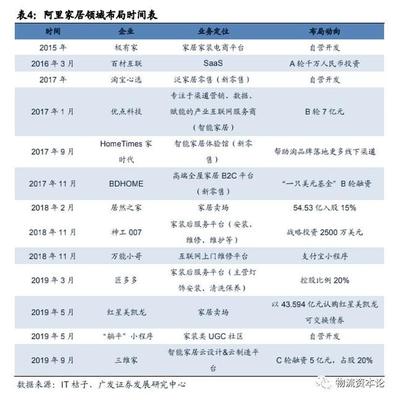 家居业的电商、S2B2C模式与零售标准化