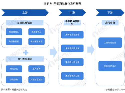 集装箱运输产业链全景梳理及区域热力地图