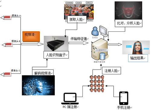 智能导购产品开发方案1.0版